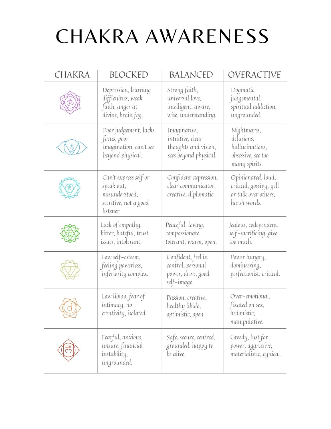 chakra planner digital download